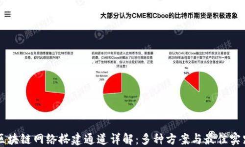 区块链网络搭建通道详解:多种方案与最佳实践