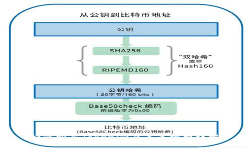 如何购买Tokenim及其手续费详解