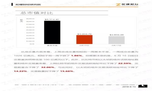 如何在Tokenim平台上有效兑换矿工费？