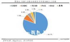 全面解析：imToken钱包与期