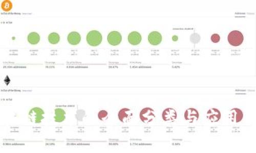 区块链技术的全面分类与应用解析