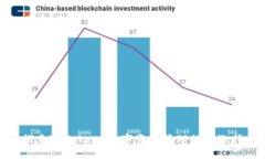 探索imToken：数字资产管理