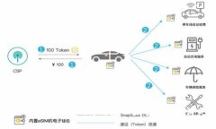 如何处理Tokenim密码修改后
