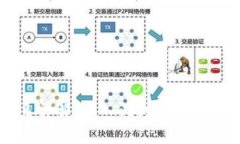区块链教程体系详解：从