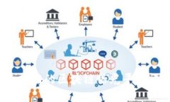 2023年最热门的区块链曝光