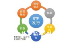 抖音中的区块链技术公司