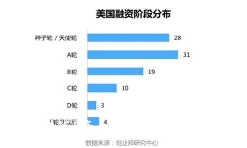 济宁银行区块链业务全景解析：探索金融科技的未来