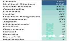 区块链领军研发团队：推