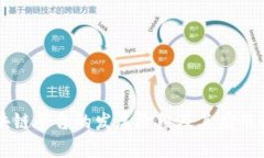 区块链平台的发展阶段及