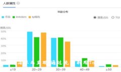   如何创建和管理自定义区
