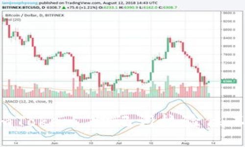 题目
如何解决 imToken 助记词校验位不正确的问题