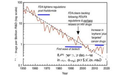 2023年区块链软件服务公司全攻略：行业领军者与初创企业一览