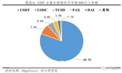 区块链的商业价值分析与应用前景