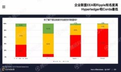 如何创建和使用Tokenim钱包