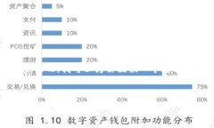 注意：由于内容量的限制