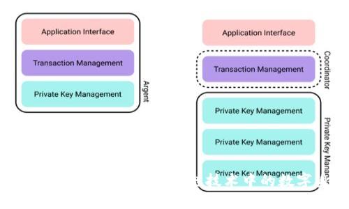 Tokenim身份钱包概述:区块链技术中的数字身份管理