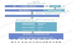 区块链养狗诈骗套路解析
