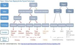 Tokenim支付密码的作用与安