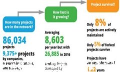 baioti昆山区块链合作银行