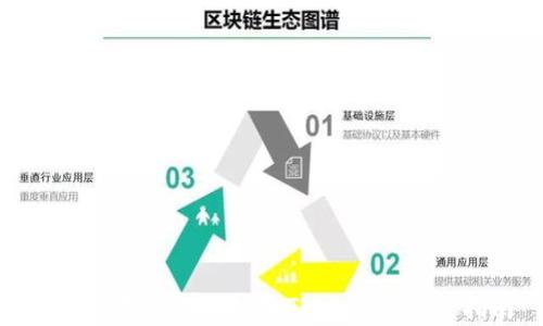 
如何使用助记词恢复Tokenim：完整指南