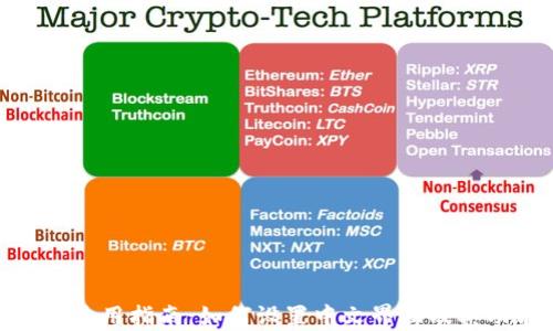 imToken使用指南:如何设置中文界面及其功能解析