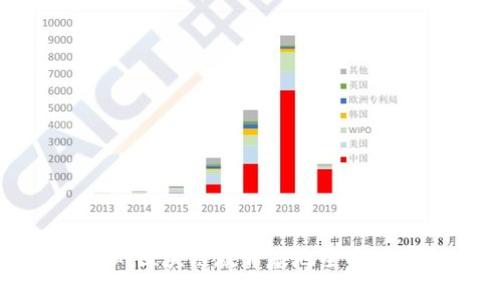 深圳区块链教育基地全面指南