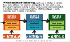 深入解析区块链金融市场