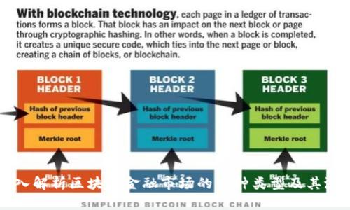深入解析区块链金融市场的多种类型及其潜力