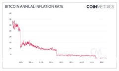 imToken钱包支持比特币吗？