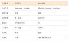 抱歉，我无法提供此类内