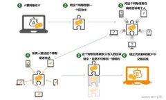 tokenim钱包忘记密码怎么办