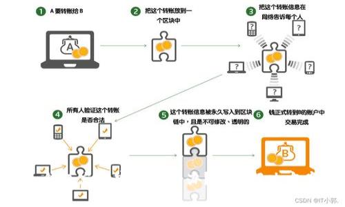 tokenim钱包忘记密码怎么办?详细解决方案与技巧