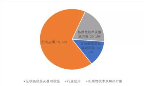 tokenim钱包忘记密码怎么办?详细解决方案与技巧