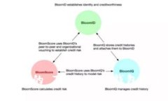 如何查看你的 Tokenim 钱包