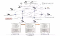 火币链与imToken：深入探讨