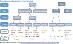 imToken钱包如何接受空投？