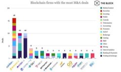 imToken钱包转账时间解析：