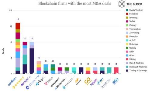 imToken钱包转账时间解析:影响因素及最佳实践