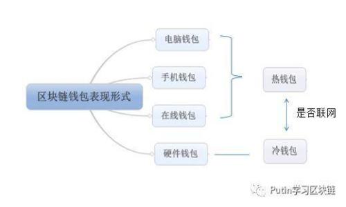 IM冷钱包的使用指南与注意事项
