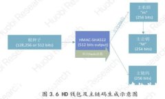 区块链聚光灯下的区域：
