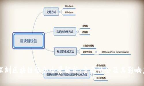 深圳区块链协会全景解析:主要协会及其影响力