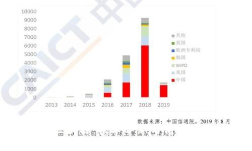 揭秘京东区块链：技术革新与商业应用全解析