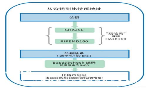 知识框架
- ****: 区块链技术的真实应用与未来展望