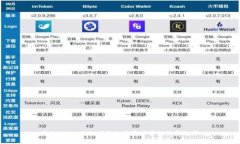 融识TokenIM：探索加密资产