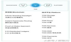 Tokenimeos映射详解：概念、