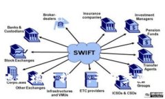 imToken钱包地址填写指南：