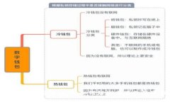 区块链地狱项目详解：如