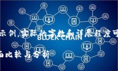 请注意，以下内容是一个