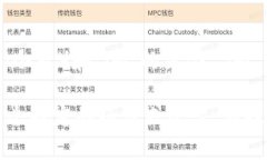Tokenim并没有一个广泛认可