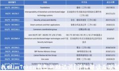 如何找回imToken钱包的助记